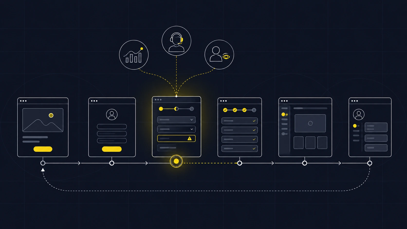 UX audit journey map highlighting a setup problem, with evidence from analytics, support, and observation
