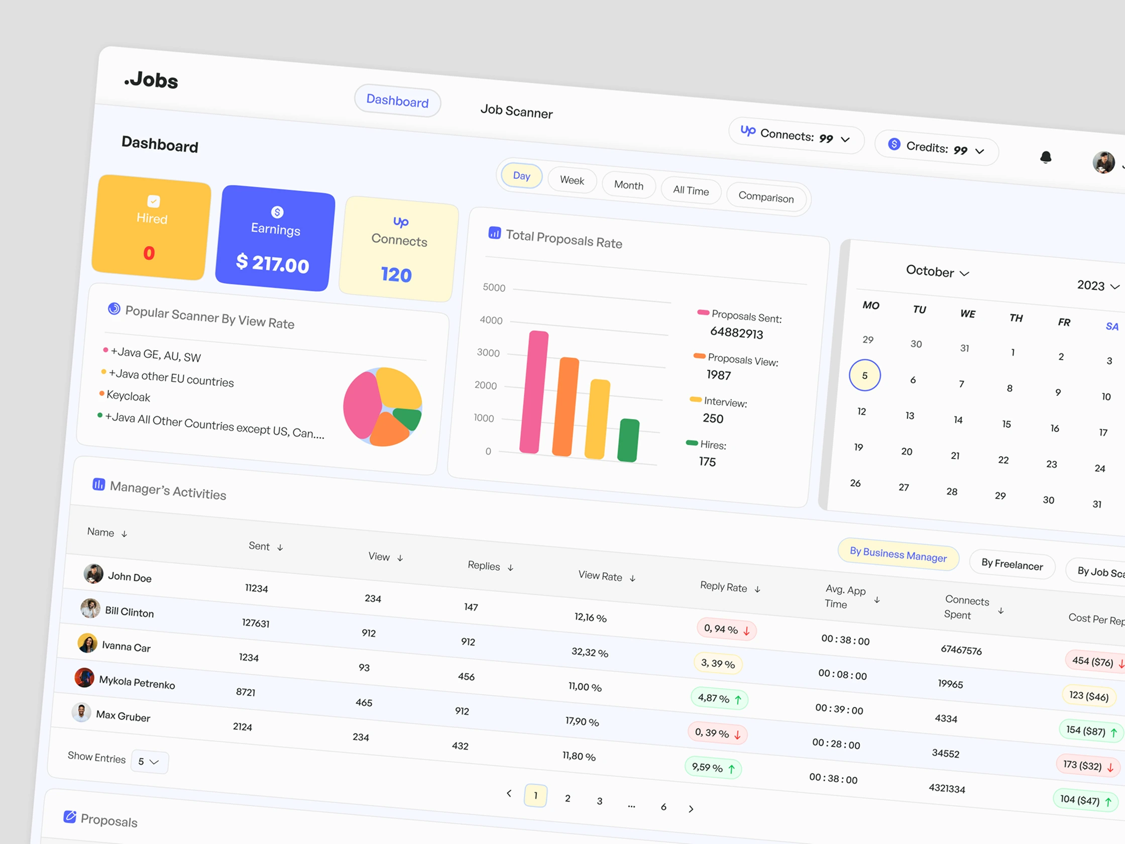 Automated lead system dashboard