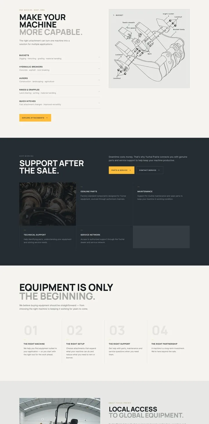 Homepage, part 3: attachments, support, process